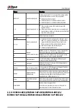 Preview for 56 page of Dahua NVR5208-EI User Manual