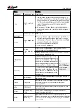 Preview for 58 page of Dahua NVR5208-EI User Manual