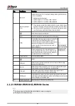 Preview for 78 page of Dahua NVR5208-EI User Manual