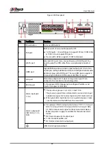 Preview for 81 page of Dahua NVR5208-EI User Manual