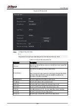 Preview for 198 page of Dahua NVR5208-EI User Manual