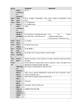 Preview for 13 page of Dahua NVR6032K User Manual