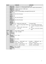 Preview for 14 page of Dahua NVR6032K User Manual