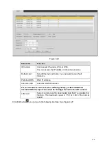 Preview for 144 page of Dahua NVR6032K User Manual