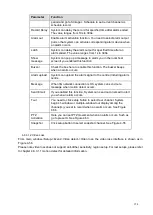 Preview for 164 page of Dahua NVR6032K User Manual