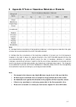 Preview for 207 page of Dahua NVR6032K User Manual