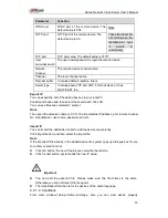 Preview for 32 page of Dahua NVS0104HDC User Manual