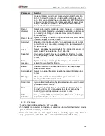 Preview for 66 page of Dahua NVS0104HDC User Manual