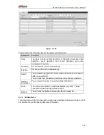 Preview for 113 page of Dahua NVS0104HDC User Manual