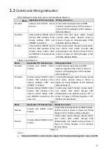 Preview for 9 page of Dahua PFH610V-IR User Manual