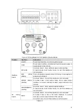 Предварительный просмотр 14 страницы Dahua PFH610V-IR User Manual