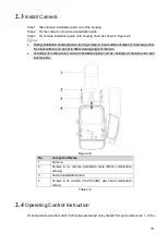 Предварительный просмотр 15 страницы Dahua PFH610V-IR User Manual