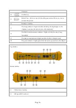 Preview for 21 page of Dahua PFM906 User Manual