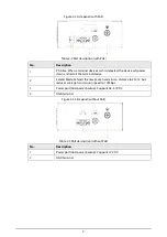 Предварительный просмотр 10 страницы Dahua PFS3211 Quick Start Manual