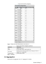 Предварительный просмотр 12 страницы Dahua PFS4218-16GT-190 Web Config Manual