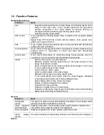 Preview for 7 page of Dahua PSD81602-A360 Operation Manual