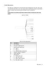 Preview for 15 page of Dahua PTZ Network Camera Installation Manual