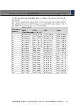 Preview for 28 page of Dahua PTZ Network Camera Installation Manual