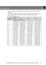 Preview for 29 page of Dahua PTZ Network Camera Installation Manual