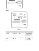 Preview for 8 page of Dahua PTZ SDZ Series User Manual