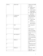 Предварительный просмотр 9 страницы Dahua PTZ SDZ Series User Manual