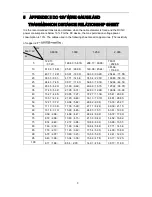 Preview for 14 page of Dahua SD22 Series Installation Manual