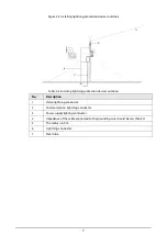 Предварительный просмотр 13 страницы Dahua SD22204DB-GC Installation Manual