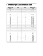 Preview for 15 page of Dahua sd22204t-gn Installation Manual