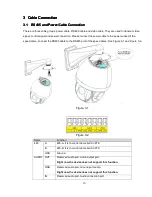 Предварительный просмотр 16 страницы Dahua SD6980-HN User Manual