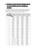 Preview for 38 page of Dahua SD6AE230F-HNI Installation Manual