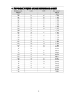 Preview for 42 page of Dahua SD6AE230F-HNI Installation Manual