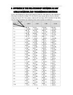 Preview for 35 page of Dahua SD6C230U-HNI Installation Manual