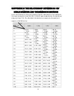 Preview for 36 page of Dahua SD6C230U-HNI Installation Manual