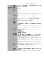 Preview for 17 page of Dahua Smart Box Series User Manual