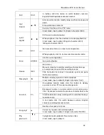 Preview for 92 page of Dahua Smart Box Series User Manual