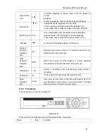 Preview for 93 page of Dahua Smart Box Series User Manual