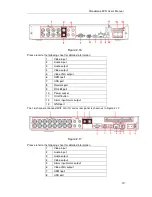 Preview for 100 page of Dahua Smart Box Series User Manual