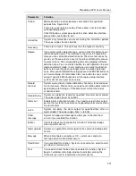 Preview for 301 page of Dahua Smart Box Series User Manual