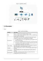 Предварительный просмотр 8 страницы Dahua TPC-BF1241-B3F4-S2 Web Operation Manual