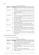 Preview for 11 page of Dahua TPC-BF1241-B3F4-S2 Web Operation Manual