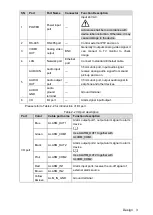 Preview for 14 page of Dahua TPC-BF2221-TB7F8 Quick Start Manual