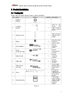 Предварительный просмотр 16 страницы Dahua TS20A0 Quick Start Manual