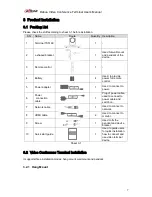 Preview for 11 page of Dahua TS51A0 User Manual