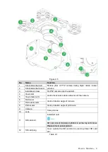 Preview for 14 page of Dahua UAV-GA-V-2030U User Manual