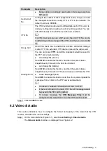 Preview for 16 page of Dahua Unit VTO6221E-P User Manual