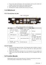 Preview for 15 page of Dahua VI0401HD-DC3000 User Manual