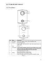 Предварительный просмотр 12 страницы Dahua Villa VTO Quick Start Manual