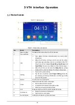 Предварительный просмотр 30 страницы Dahua VTH2611L-WP User Manual