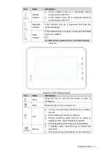 Предварительный просмотр 11 страницы Dahua VTH5221 series User Manual