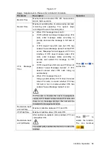 Предварительный просмотр 60 страницы Dahua VTH5221 series User Manual